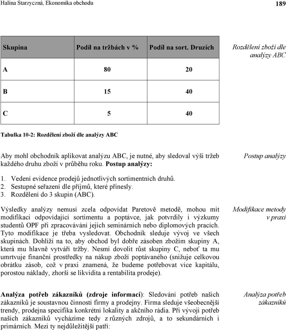 zboží v průběhu roku. Postup analýzy: Postup analýzy 1. Vedení evidence prodejů jednotlivých sortimentních druhů. 2. Sestupné seřazení dle příjmů, které přinesly. 3. Rozdělení do 3 skupin (ABC).