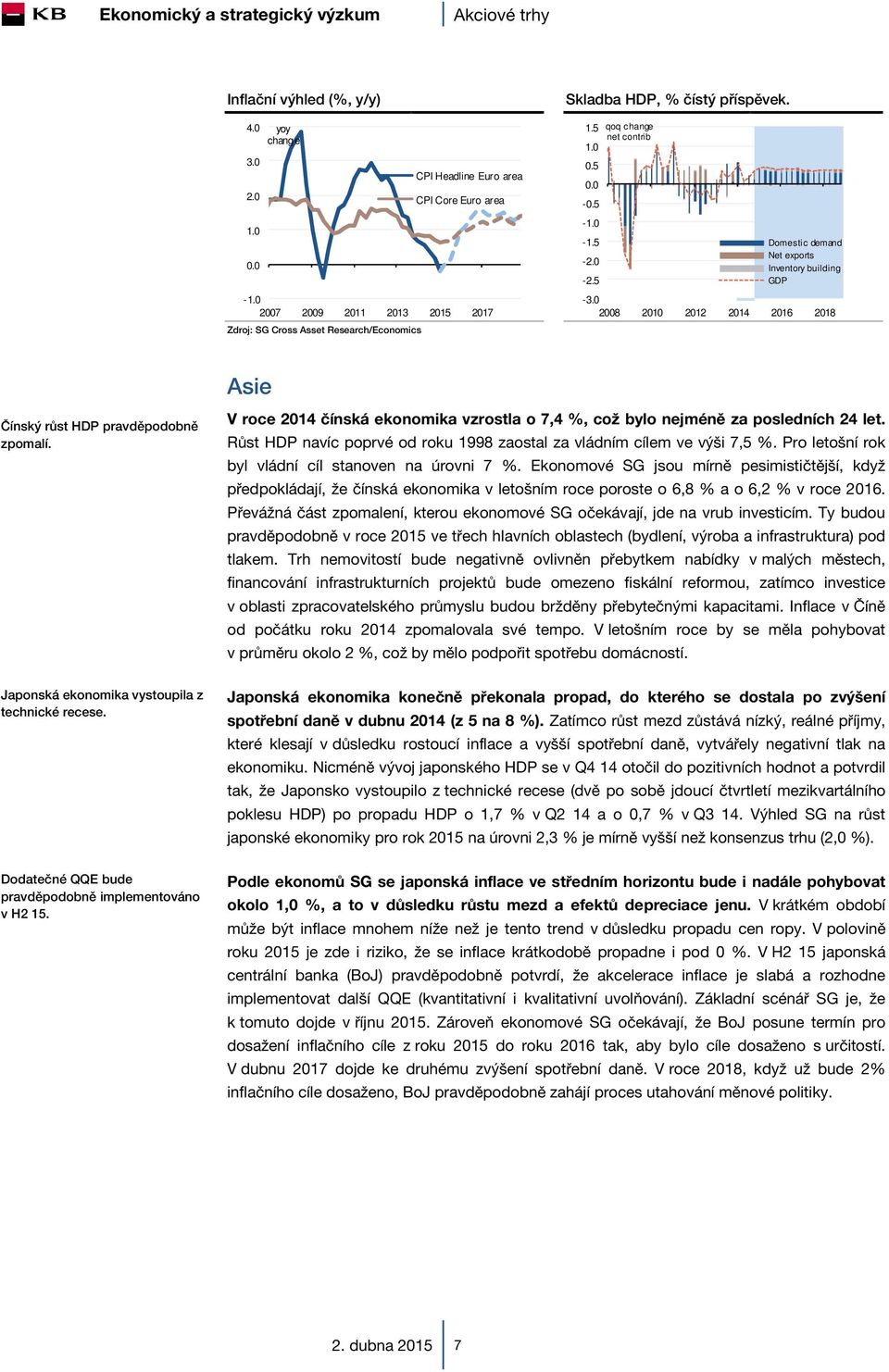 Japonská ekonomika vystoupila z technické recese. Dodatečné QQE bude pravděpodobně implementováno v H2 15. Asie V roce 214 čínská ekonomika vzrostla o 7,4 %, což bylo nejméně za posledních 24 let.