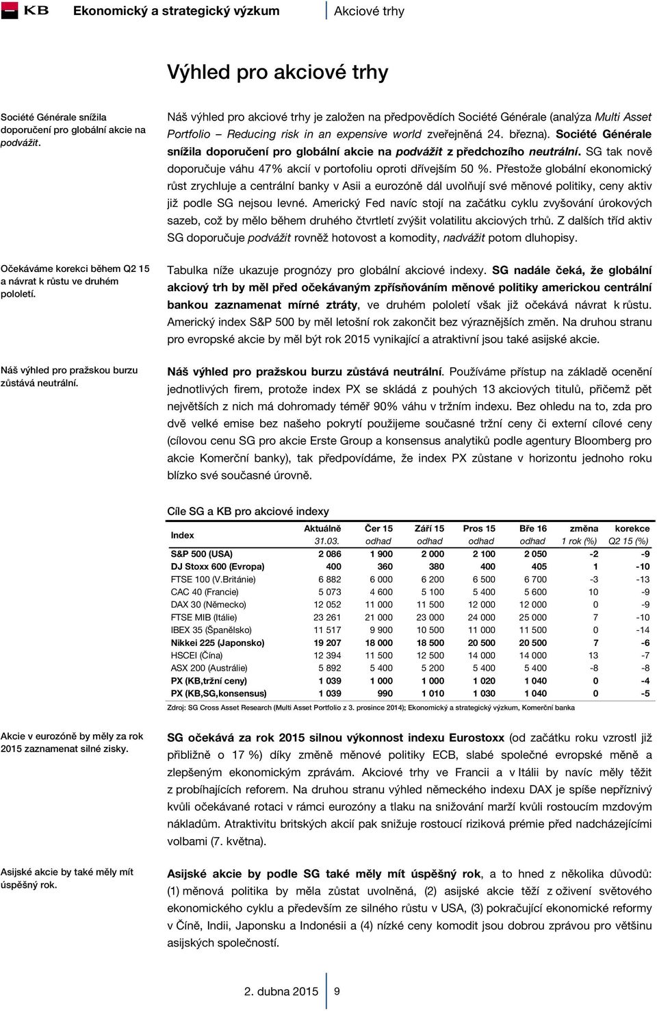 Société Générale snížila doporučení pro globální akcie na podvážit z předchozího neutrální. SG tak nově doporučuje váhu 47% akcií v portofoliu oproti dřívejším 5 %.