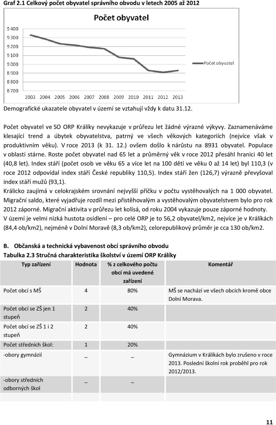 Populace v oblasti stárne. Roste počet obyvatel nad 65 let a průměrný věk v roce 2012 přesáhl hranici 40 let (40,8 let).