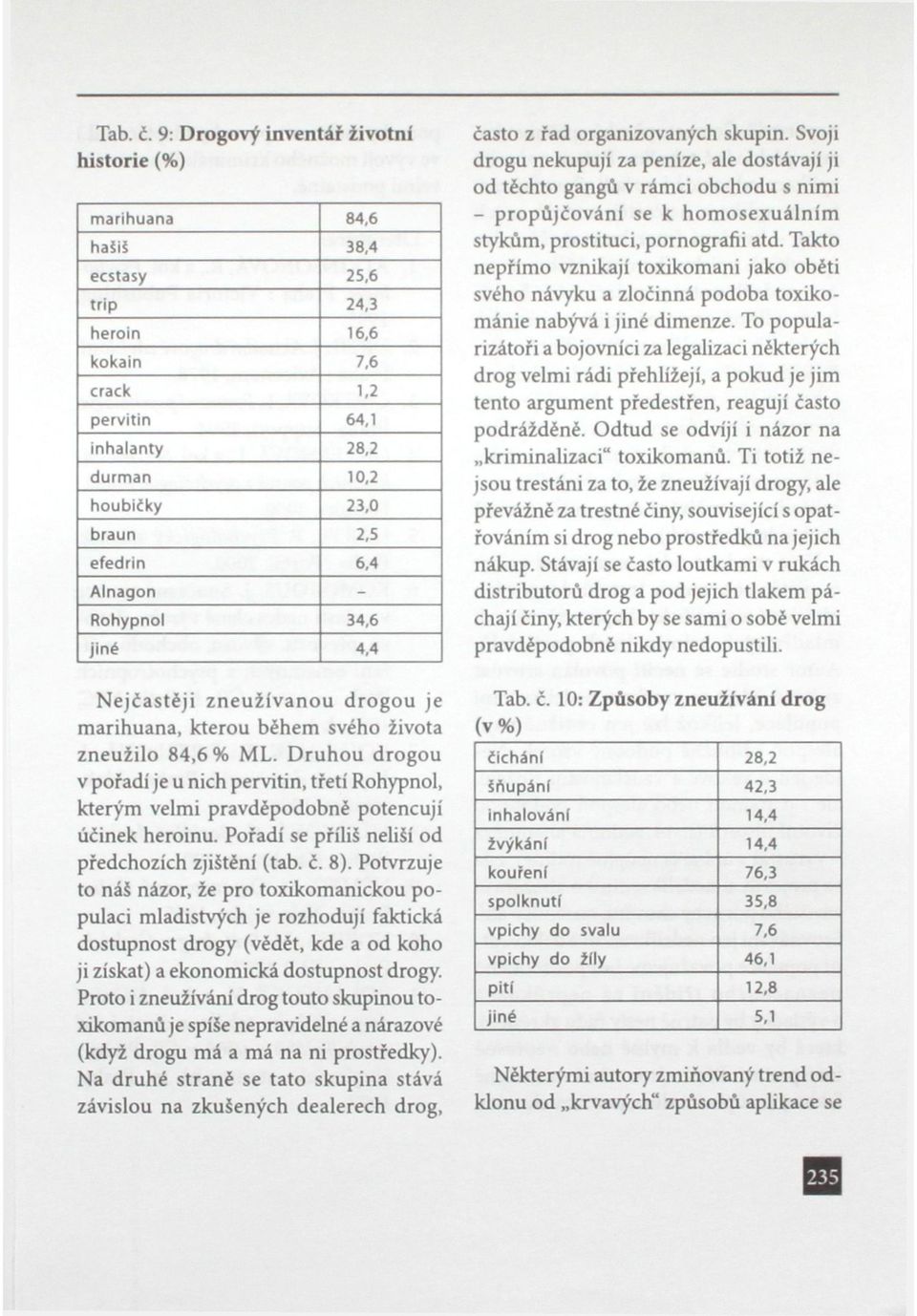 Alnagon - Rohypnol 34,6 jiné 4,4 Nejčastěji zneužívanou drogou je marihuana, kterou během svého života zneužilo 84,6% ML.