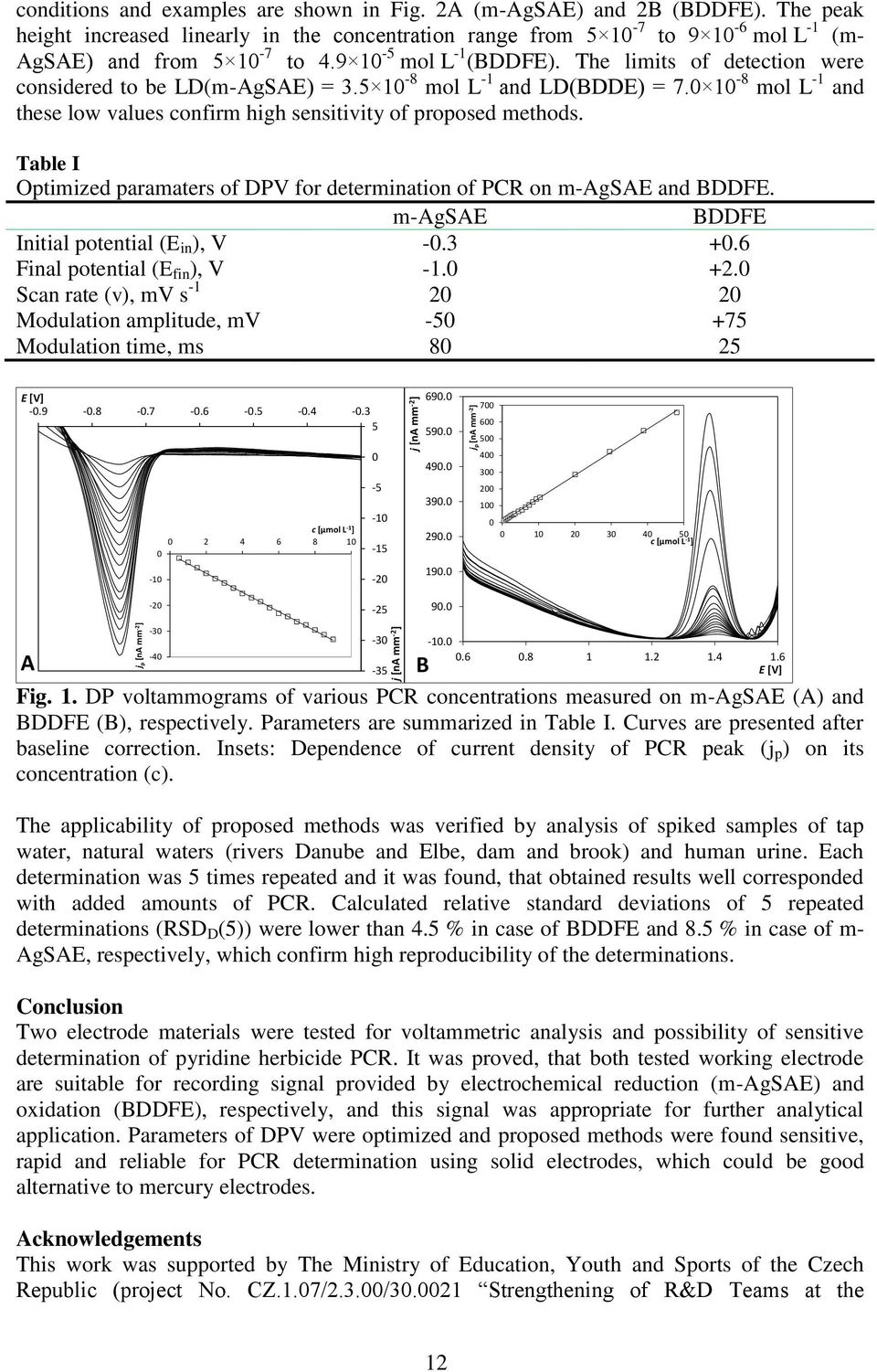 The limits of detection were considered to be LD(m-AgSAE) = 3.5 10-8 mol L -1 and LD(BDDE) = 7.0 10-8 mol L -1 and these low values confirm high sensitivity of proposed methods.