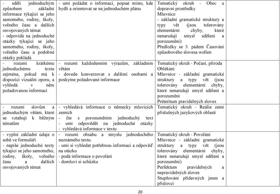 jednoduchým větám, které se vztahují k běžným tématům - vyplní základní údaje o sobě ve formuláři - napíše jednoduché texty týkající se jeho samotného, rodiny, školy, volného času a dalších