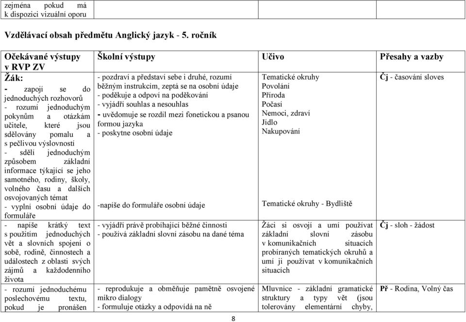 základní informace týkající se jeho samotného, rodiny, školy, volného času a dalších osvojovaných témat - vyplní osobní údaje do formuláře - napíše krátký text s použitím jednoduchých vět a slovních