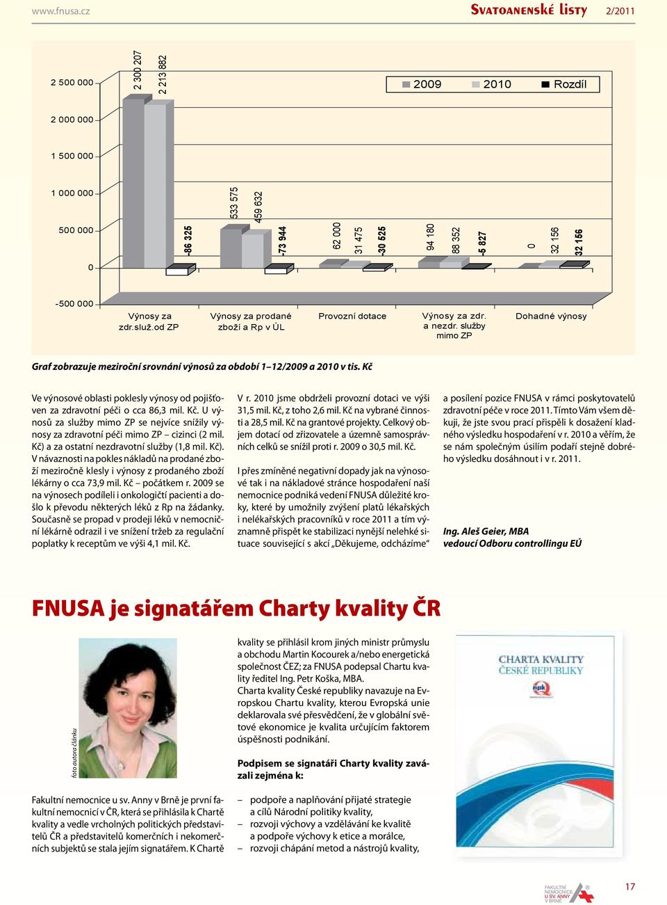 000 V nosy za zdr.slu.od ZP V nosy za prodané zbo í a Rp v ÚL Provozní dotace Výnosy za zdr. a nezdr.