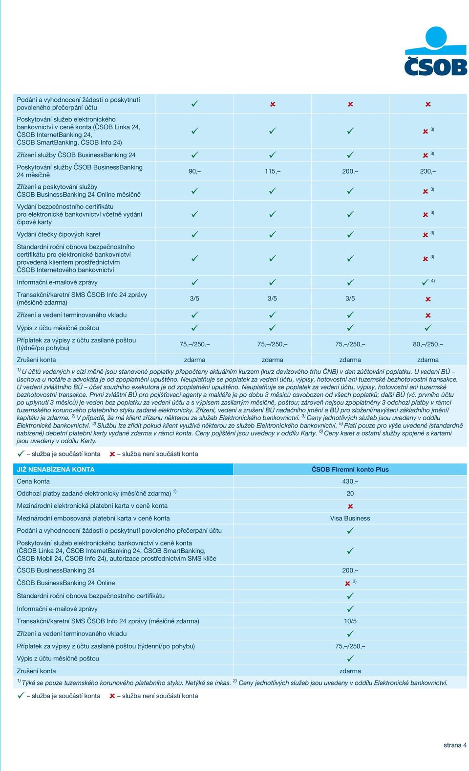 Online měsíčně ü ü ü û 3) Vydání bezpečnostního certifikátu pro elektronické bankovnictví včetně vydání čipové karty ü ü ü û 3) Vydání čtečky čipových karet ü ü ü û 3) Standardní roční obnova