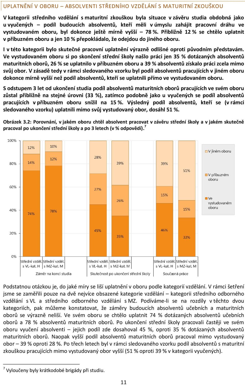 Přibližně 12 % se chtělo uplatnit v příbuzném oboru a jen 10 % přepokládalo, že odejdou do jiného oboru. I v této kategorii bylo skutečné pracovní uplatnění výrazně odlišné oproti původním představám.