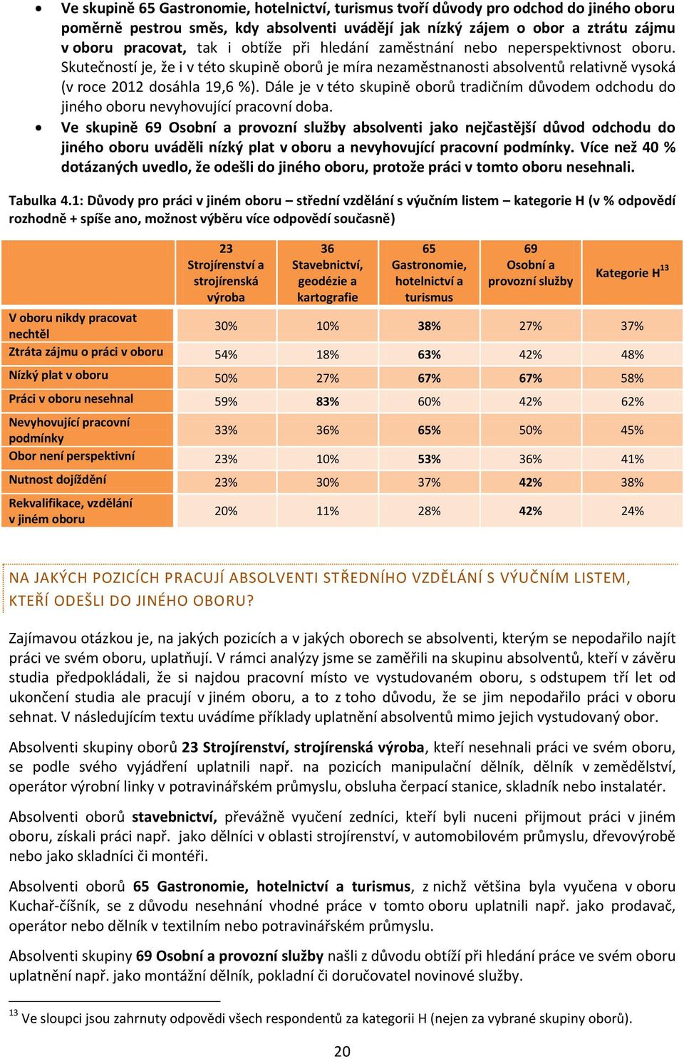 Dále je v této skupině oborů tradičním důvodem odchodu do jiného oboru nevyhovující pracovní doba.