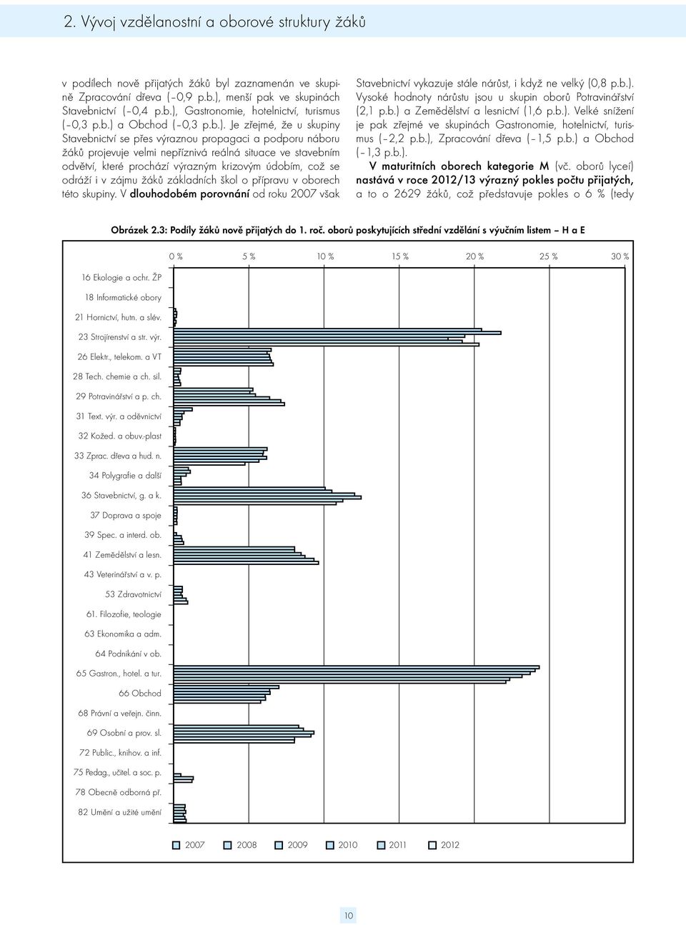 krizovým údobím, což se odráží i v zájmu žáků základních škol o přípravu v oborech této skupiny. V dlouhodobém porovnání od roku 2007 však Stavebnictví vykazuje stále nárůst, i když ne velký (0,8 p.b.).