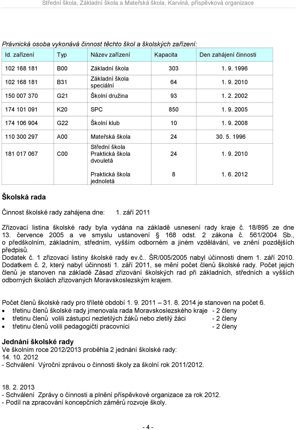 5. 1996 181 017 067 C00 Střední škola Praktická škola dvouletá 24 1. 9. 2010 Praktická škola jednoletá 8 1. 6. 2012 Školská rada Činnost školské rady zahájena dne: 1.