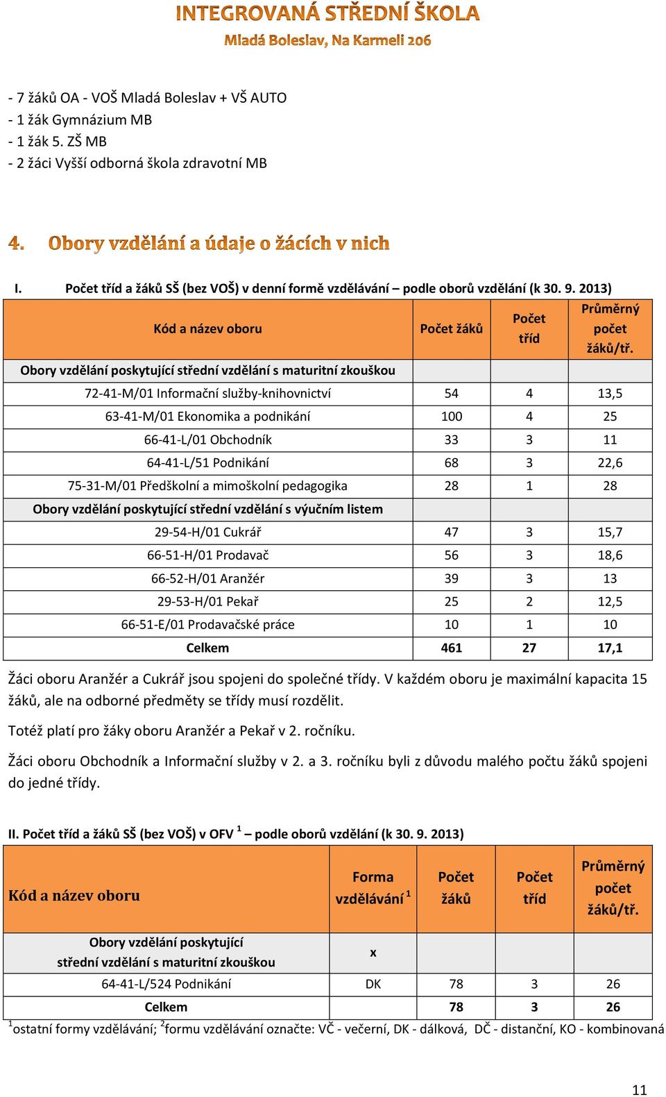 2013) Kód a název oboru Obory vzdělání poskytující střední vzdělání s maturitní zkouškou Počet žáků Počet tříd Průměrný počet žáků/tř.