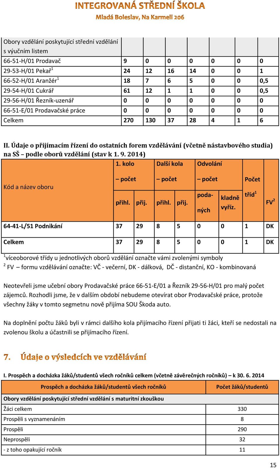 Údaje o přijímacím řízení do ostatních forem vzdělávání (včetně nástavbového studia) na SŠ podle oborů vzdělání (stav k 1. 9. 2014) 1. kolo Další kola Odvolání Kód a název oboru počet přihl. přij. počet přihl. přij. počet Počet poda- ných kladně vyříz.