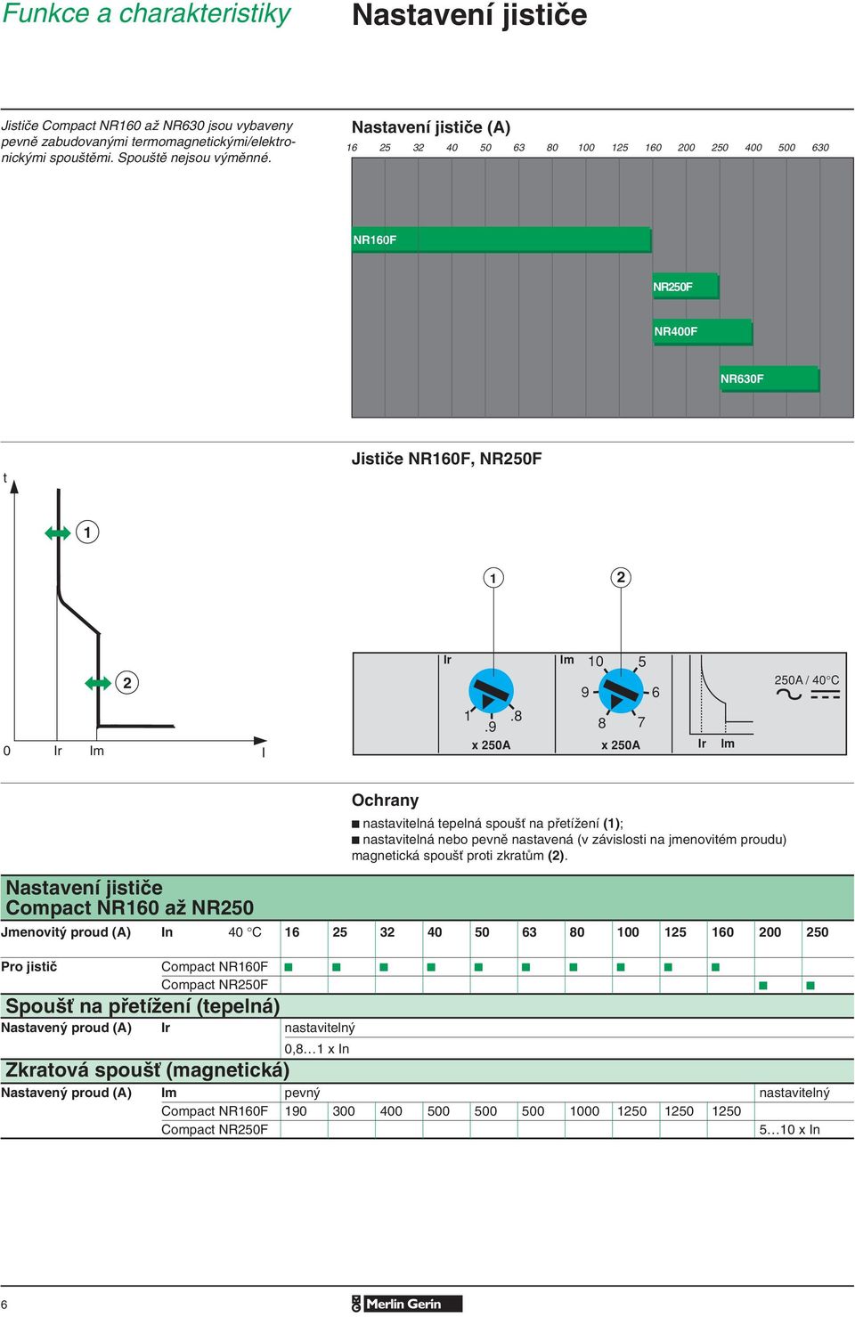 100 125 160 200 250 400 500 630 NR160F NR250F NR400F NR630F t Jističe NR160F, NR250F 1 1 23 2 r m 10 5 9 6 TM 250 D 250A / 40 C 0 r m 1.8.