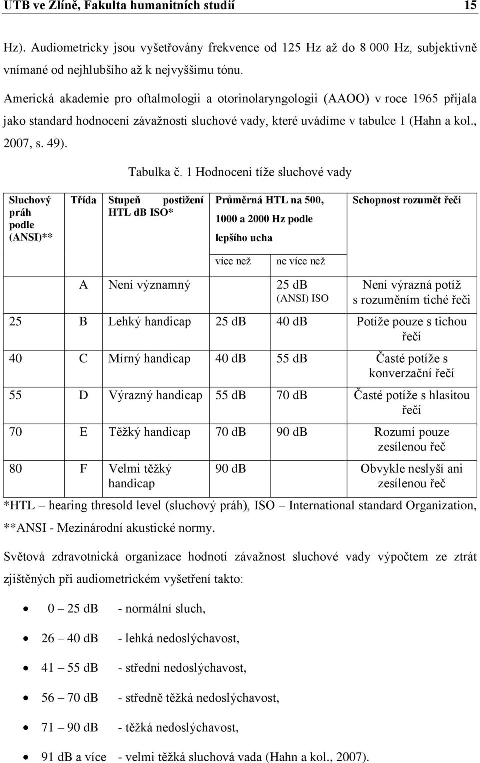 1 Hodnocení tíţe sluchové vady Sluchový práh podle (ANSI)** Třída Stupeň postiţení HTL db ISO* Průměrná HTL na 500, 1000 a 2000 Hz podle lepšího ucha Schopnost rozumět řeči více neţ ne více neţ A