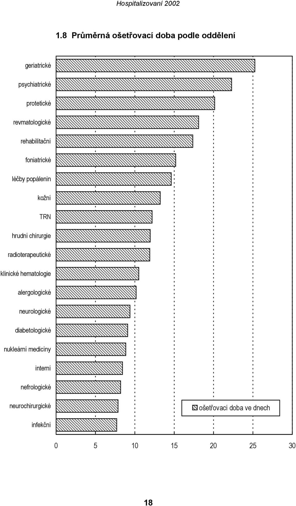 radioterapeutické klinické hematologie alergologické neurologické diabetologické