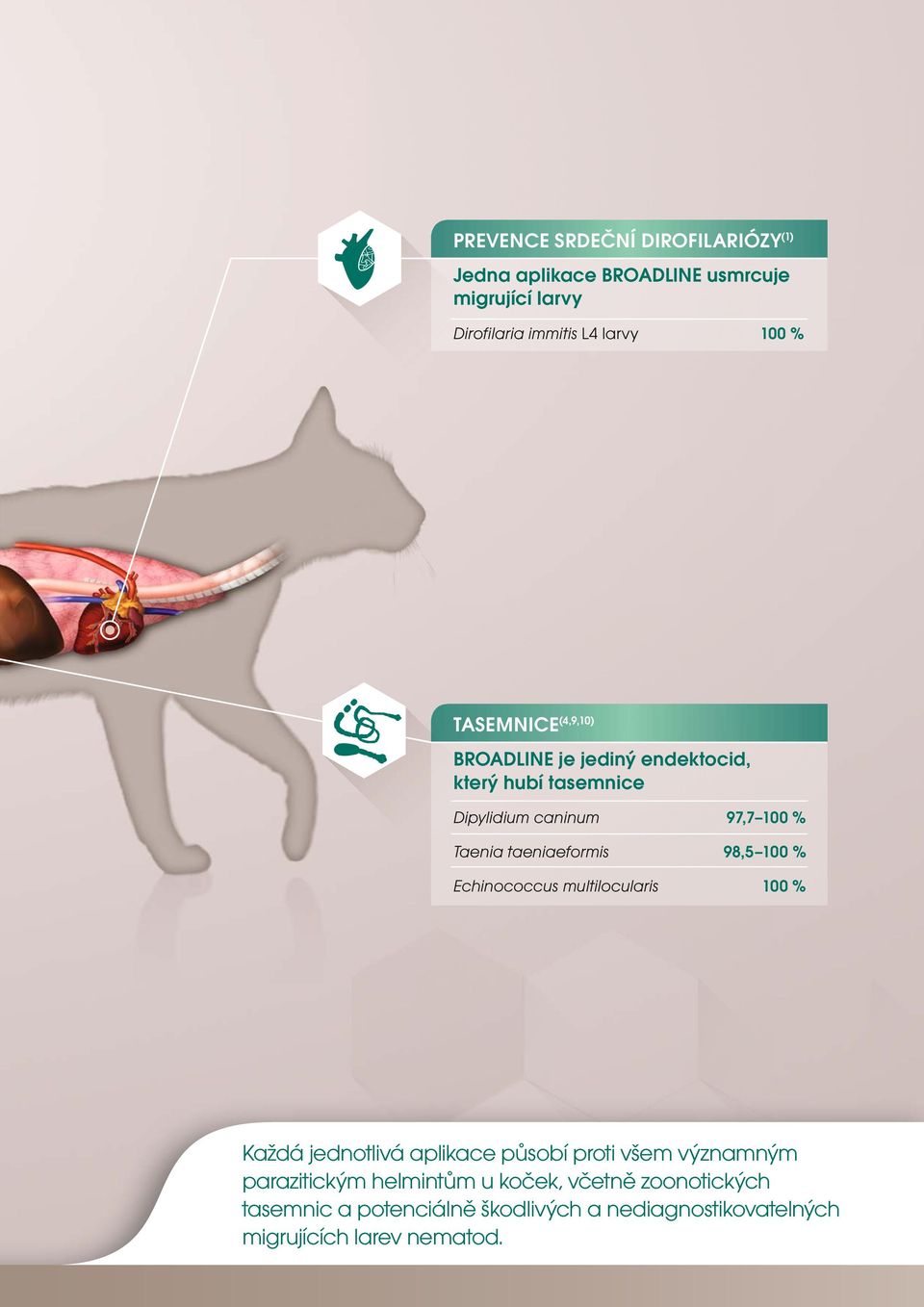 taeniaeformis 98,5 100 % Echinococcus multilocularis 100 % Každá jednotlivá aplikace působí proti všem významným