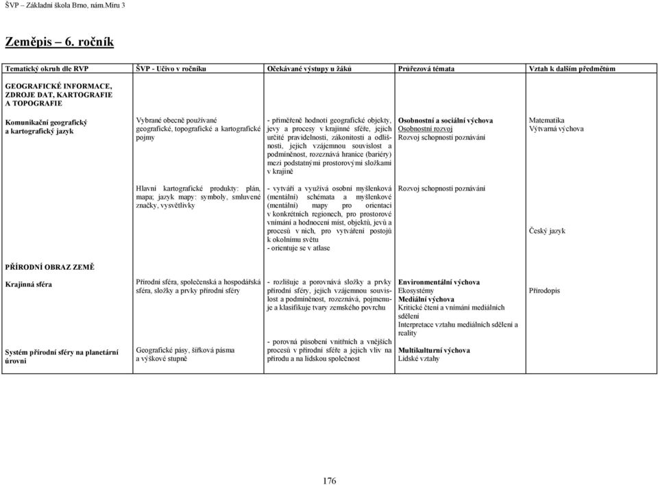 geografický a kartografický jazyk Vybrané obecně používané geografické, topografické a kartografické pojmy - přiměřeně hodnotí geografické objekty, jevy a procesy v krajinné sféře, jejich určité