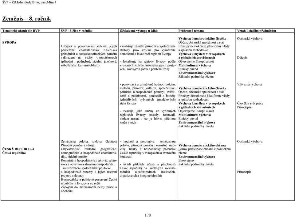 hlediska přírodních a socioekonomických poměrů s důrazem na vazby v souvislostech (přírodní, podnebné, sídelní, jazykové, náboženské, kulturní oblasti) - rozlišuje zásadní přírodní a společenské