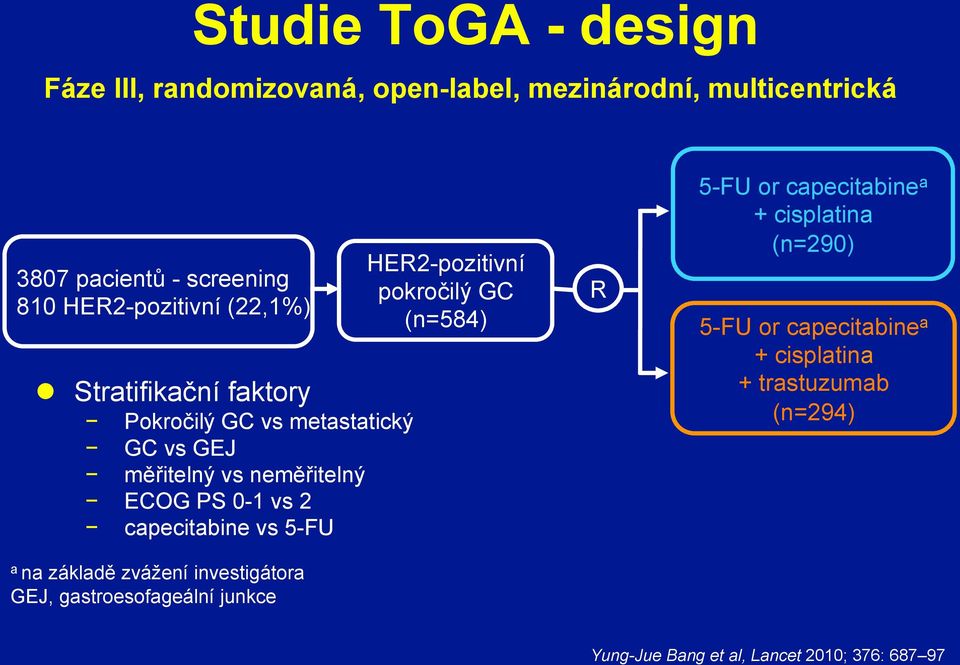 capecitabine vs 5-FU a na základě zvážení investigátora GEJ, gastroesofageální junkce HER2-pozitivní pokročilý GC (n=584) R 5-FU