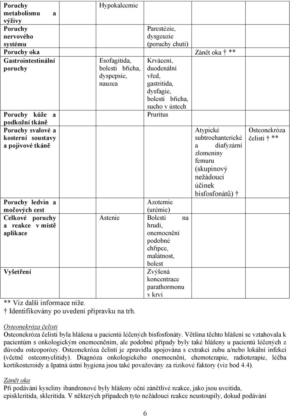 níže. Identifikovány po uvedení přípravku na trh.