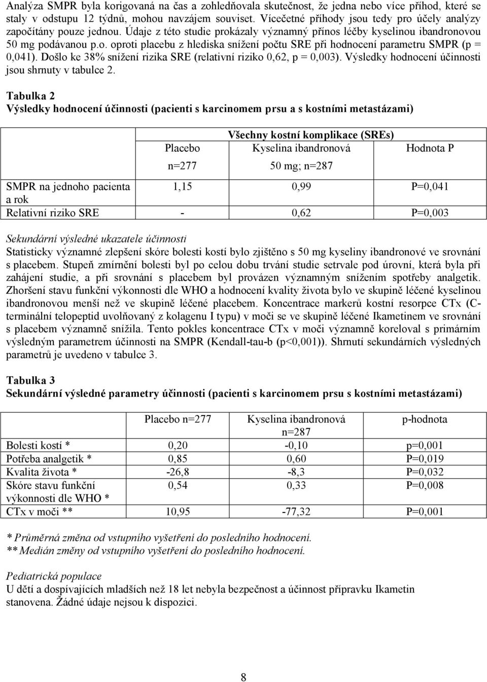 Došlo ke 38% snížení rizika SRE (relativní riziko 0,62, p = 0,003). Výsledky hodnocení účinnosti jsou shrnuty v tabulce 2.