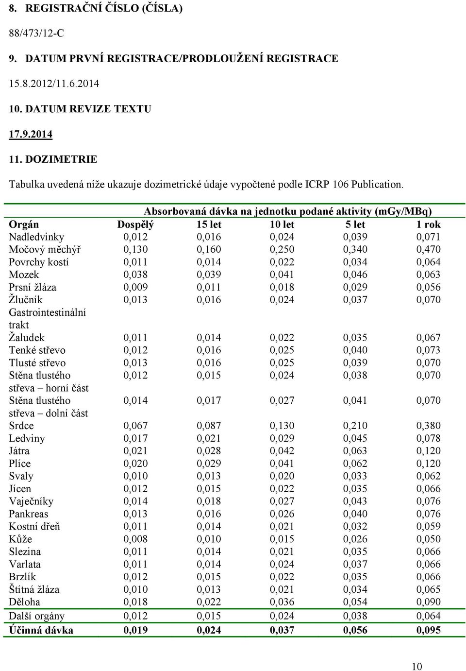 Absorbovaná dávka na jednotku podané aktivity (mgy/mbq) Orgán Dospělý 15 let 10 let 5 let 1 rok Nadledvinky 0,012 0,016 0,024 0,039 0,071 Močový měchýř 0,130 0,160 0,250 0,340 0,470 Povrchy kostí