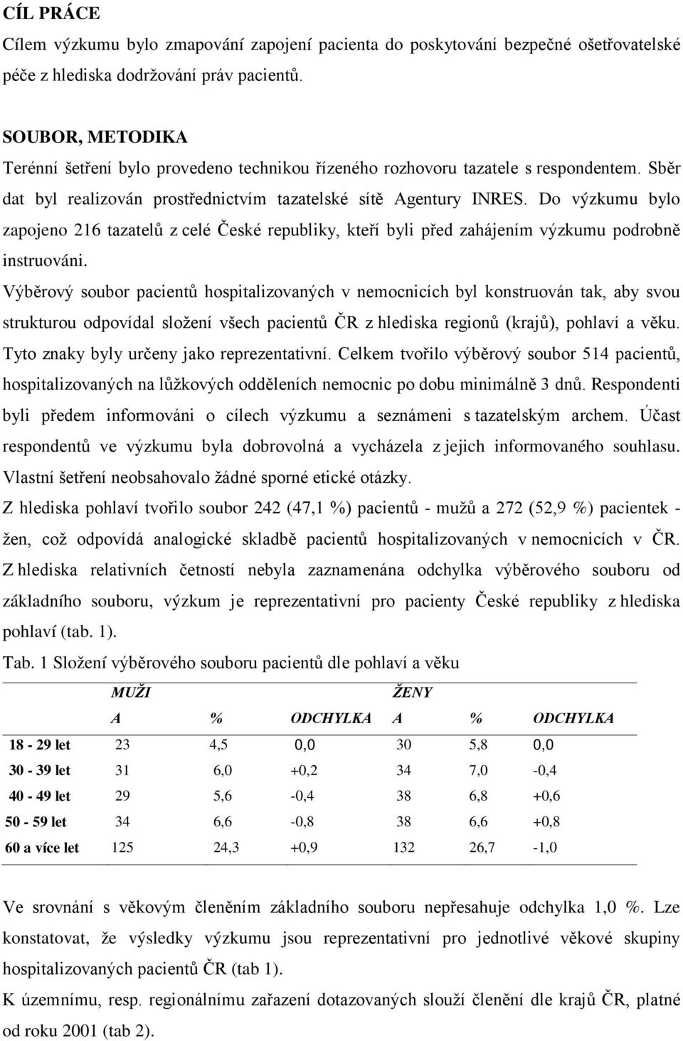 Do výzkumu bylo zapojeno 216 tazatelů z celé České republiky, kteří byli před zahájením výzkumu podrobně instruováni.