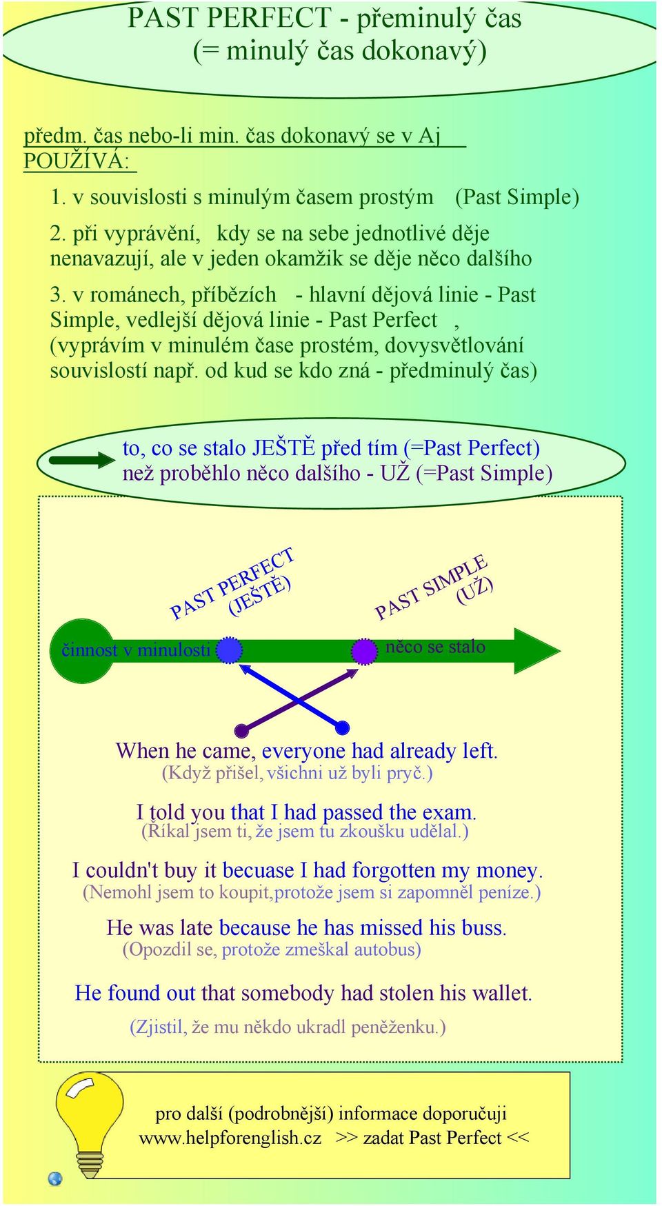 v románech, příbězích hlavní dějová linie Past Simple, vedlejší dějová linie Past Perfect, (vyprávím v minulém čase prostém, dovysvětlování souvislostí např.