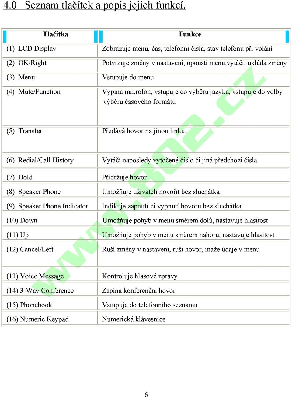 (4) Mute/Function Vypíná mikrofon, vstupuje do výběru jazyka, vstupuje do volby výběru časového formátu (5) Transfer Předává hovor na jinou linku.