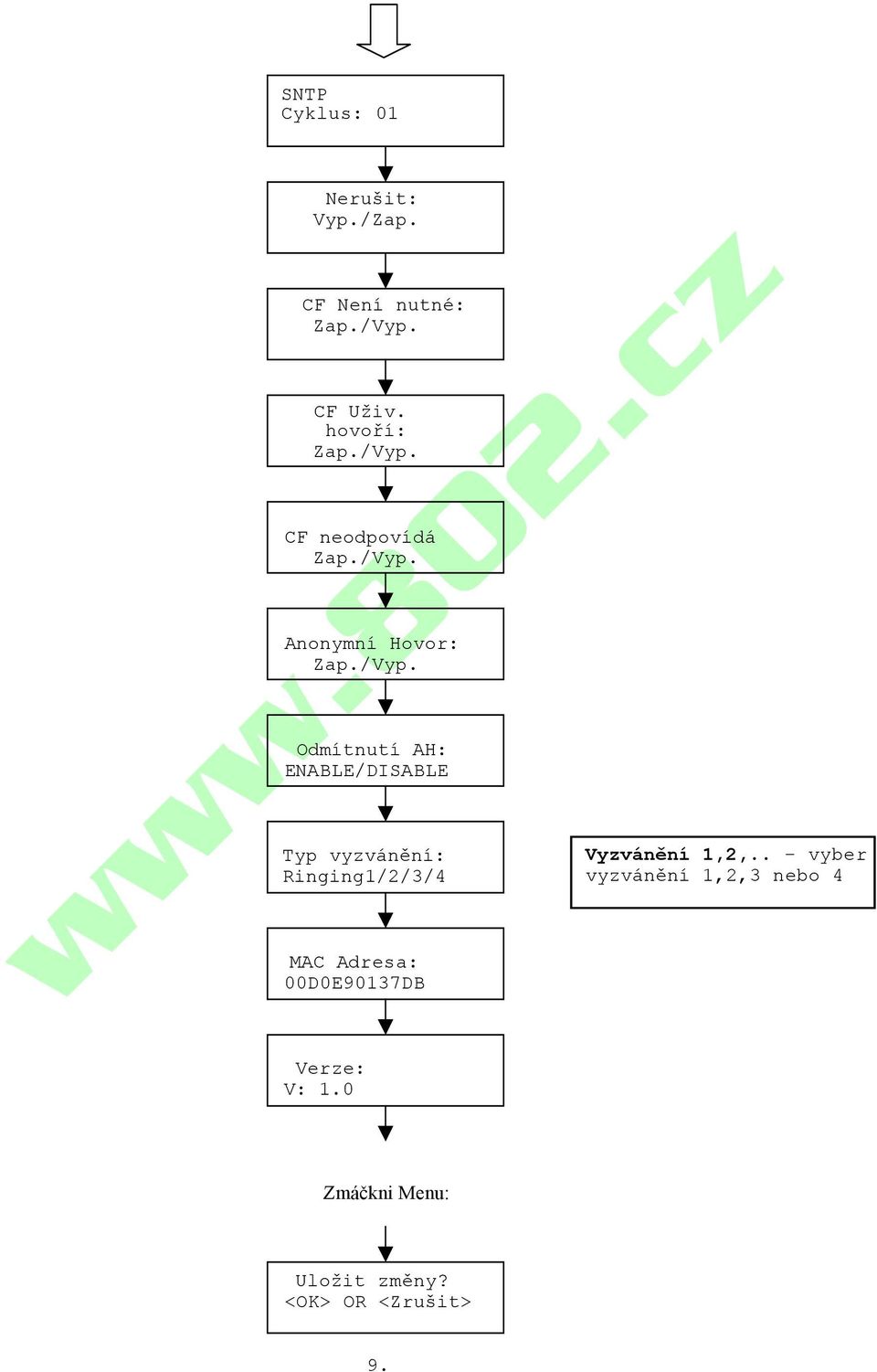 . - vyber vyzvánění 1,2,3 nebo 4 MAC Adresa: 00D0E90137DB Verze: V: 1.