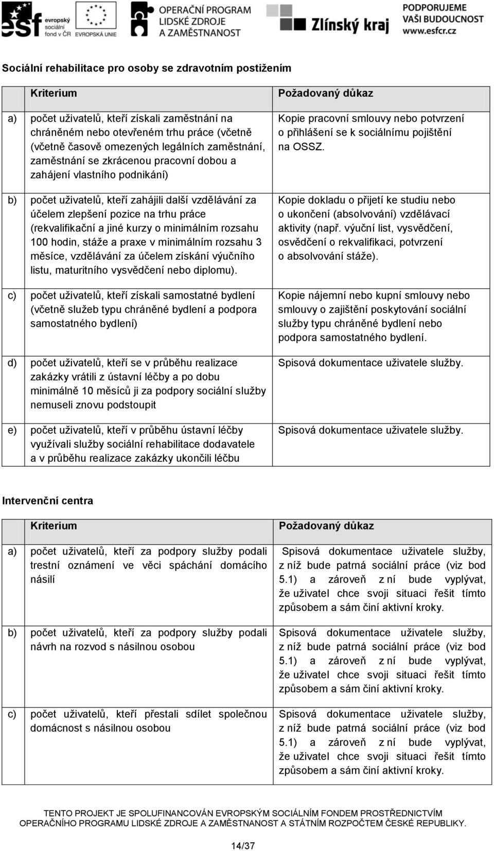 kurzy o minimálním rozsahu 100 hodin, stáže a praxe v minimálním rozsahu 3 měsíce, vzdělávání za účelem získání výučního listu, maturitního vysvědčení nebo diplomu).