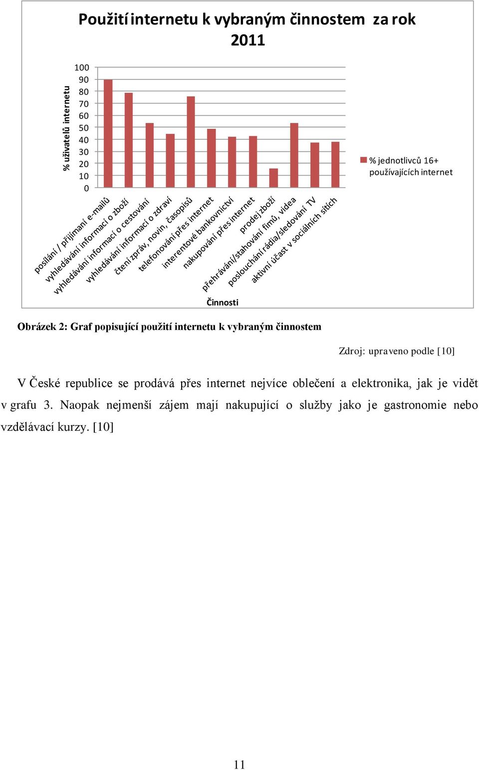 činnostem Zdroj: upraveno podle [10] V České republice se prodává přes internet nejvíce oblečení a elektronika,