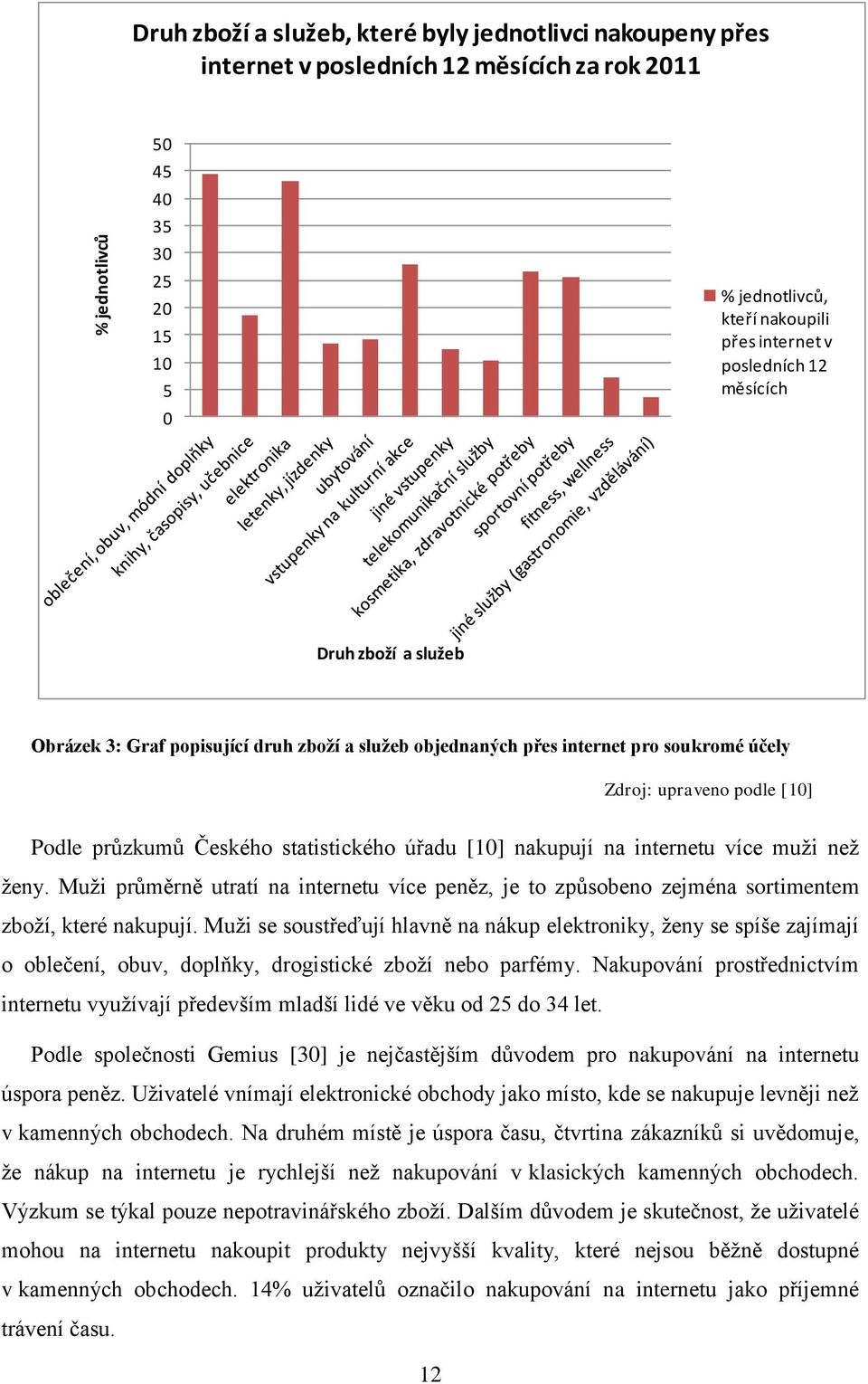 úřadu [10] nakupují na internetu více muži než ženy. Muži průměrně utratí na internetu více peněz, je to způsobeno zejména sortimentem zboží, které nakupují.