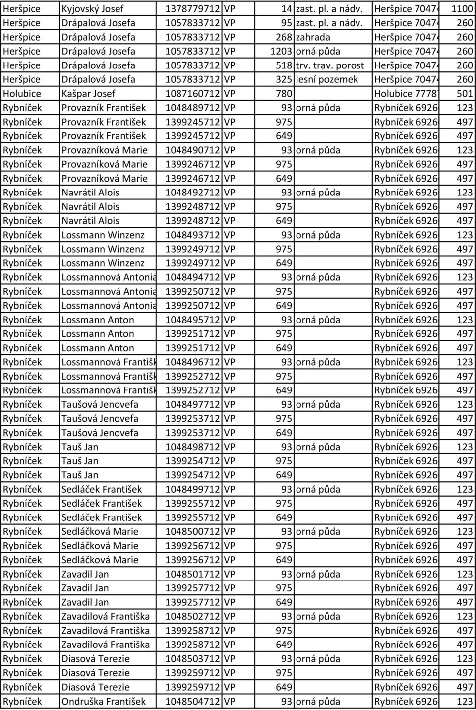 260 1204/82 Heršpice Drápalová Josefa 1057833712 VP 518 trv. trav. porost Heršpice 704741, č. 260 1270/9 Heršpice Drápalová Josefa 1057833712 VP 325 lesní pozemek Heršpice 704741, č.