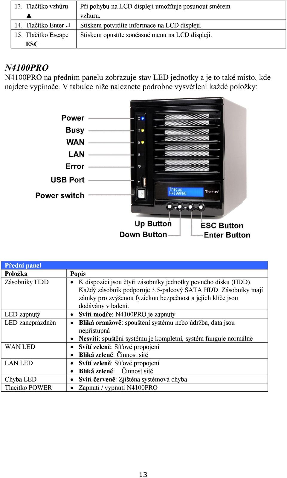 V tabulce níže naleznete podrobné vysvětlení každé položky: Přední panel Položka Zásobníky HDD LED zapnutý LED zaneprázdněn WAN LED LAN LED Chyba LED Tlačítko POWER Popis K dispozici jsou čtyři