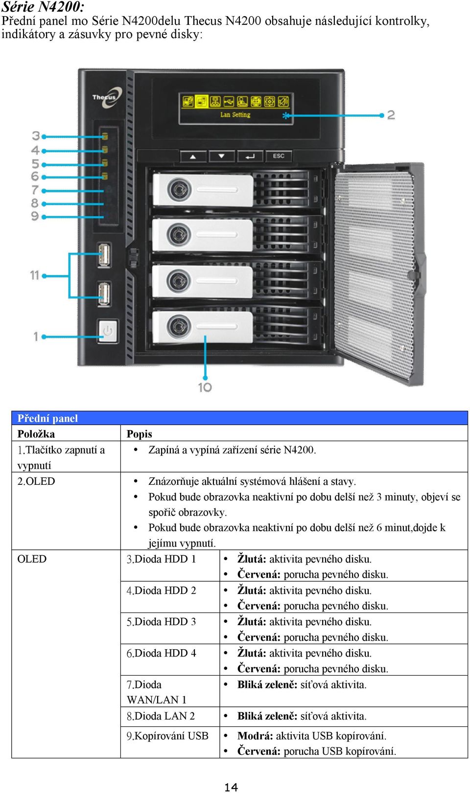 Pokud bude obrazovka neaktivní po dobu delší než 6 minut,dojde k jejímu vypnutí. 3.Dioda HDD 1 Žlutá: aktivita pevného disku. Červená: porucha pevného disku. 4.Dioda HDD 2 5.Dioda HDD 3 6.