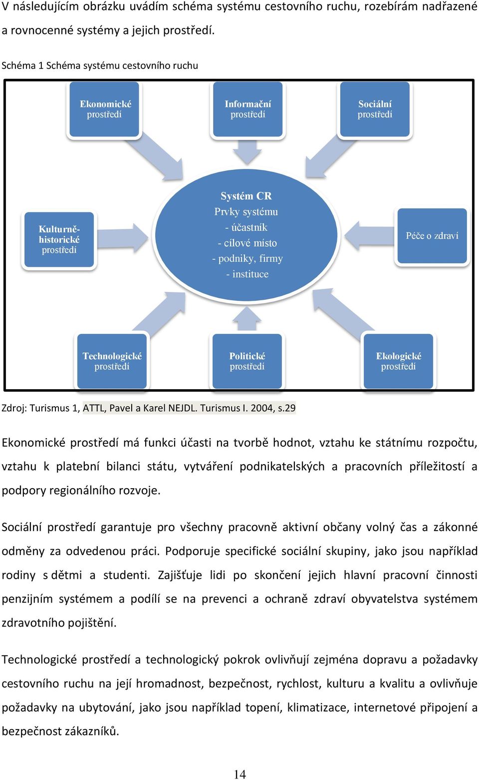 instituce Péče o zdraví Technologické prostředí Politické prostředí Ekologické prostředí Zdroj: Turismus 1, ATTL, Pavel a Karel NEJDL. Turismus I. 2004, s.