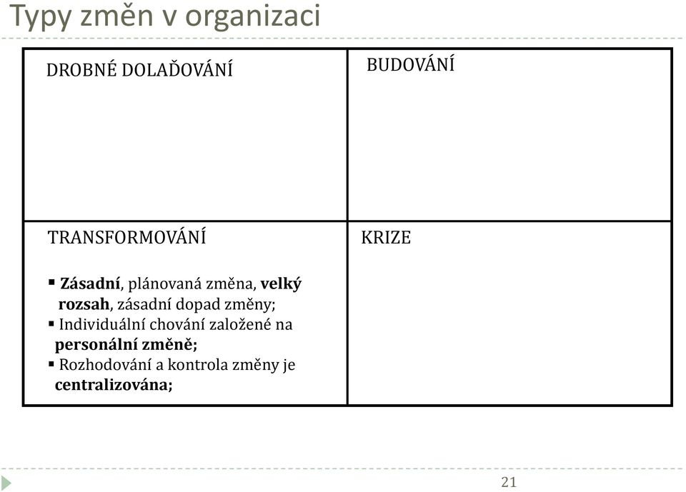 rozsah, zásadní dopad změny; Individuální chování založené