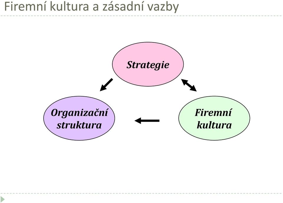 Strategie