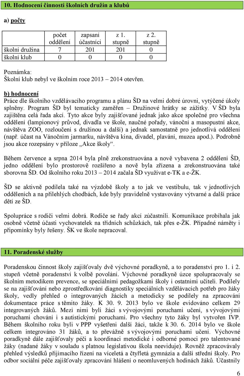 b) hodnocení Práce dle školního vzdělávacího programu a plánu ŠD na velmi dobré úrovni, vytýčené úkoly splněny. Program ŠD byl tematicky zaměřen Družinové hrátky se zážitky.