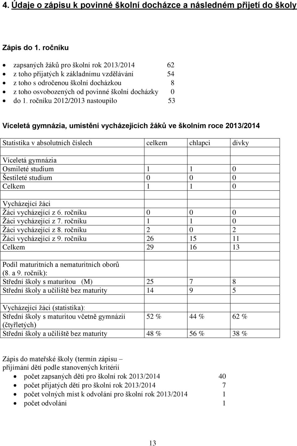 ročníku 2012/2013 nastoupilo 53 Víceletá gymnázia, umístění vycházejících žáků ve školním roce 2013/2014 Statistika v absolutních číslech celkem chlapci dívky Víceletá gymnázia Osmileté studium 1 1 0