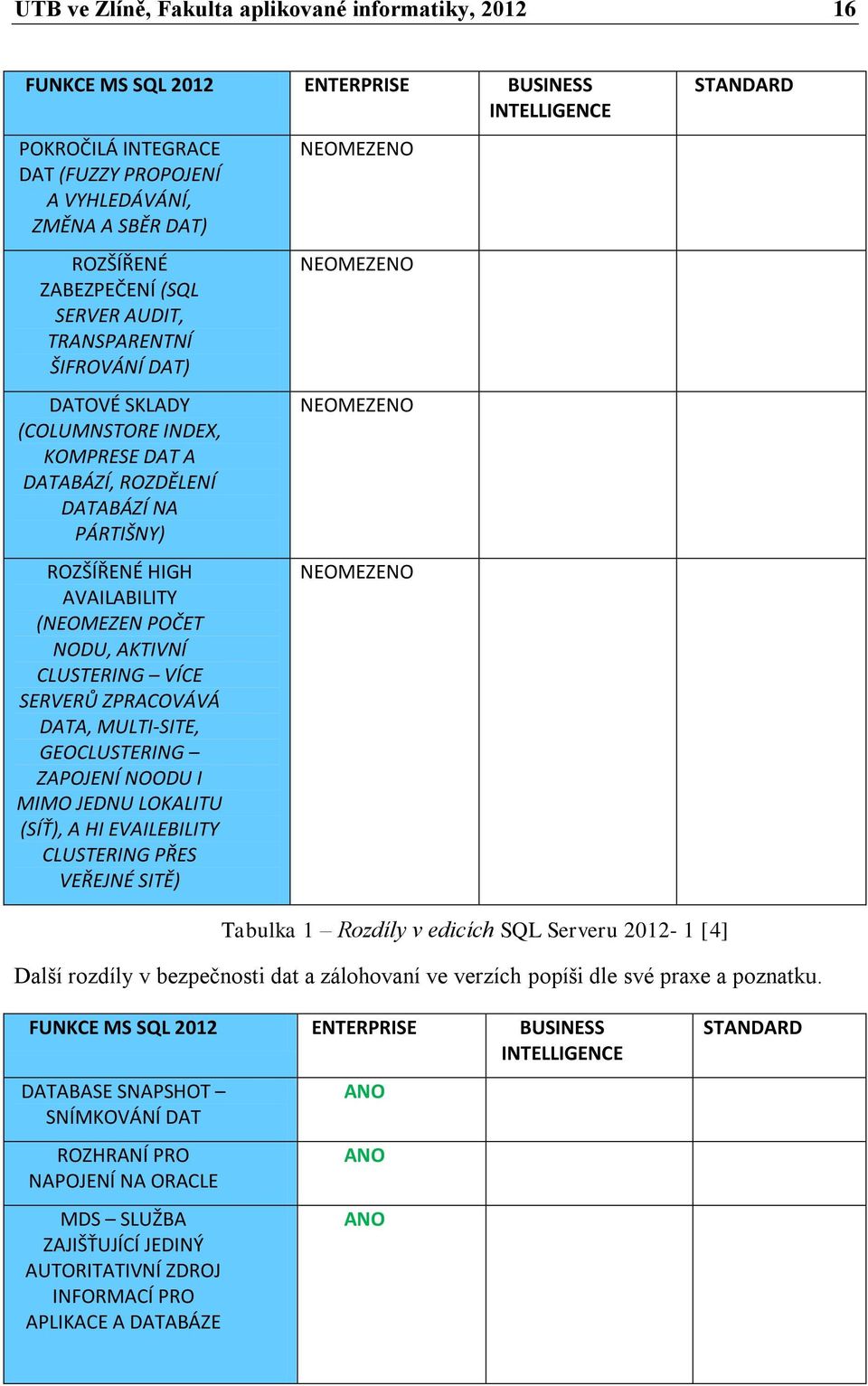 NODU, AKTIVNÍ CLUSTERING VÍCE SERVERŮ ZPRACOVÁVÁ DATA, MULTI-SITE, GEOCLUSTERING ZAPOJENÍ NOODU I MIMO JEDNU LOKALITU (SÍŤ), A HI EVAILEBILITY CLUSTERING PŘES VEŘEJNÉ SITĚ) NEOMEZENO NEOMEZENO