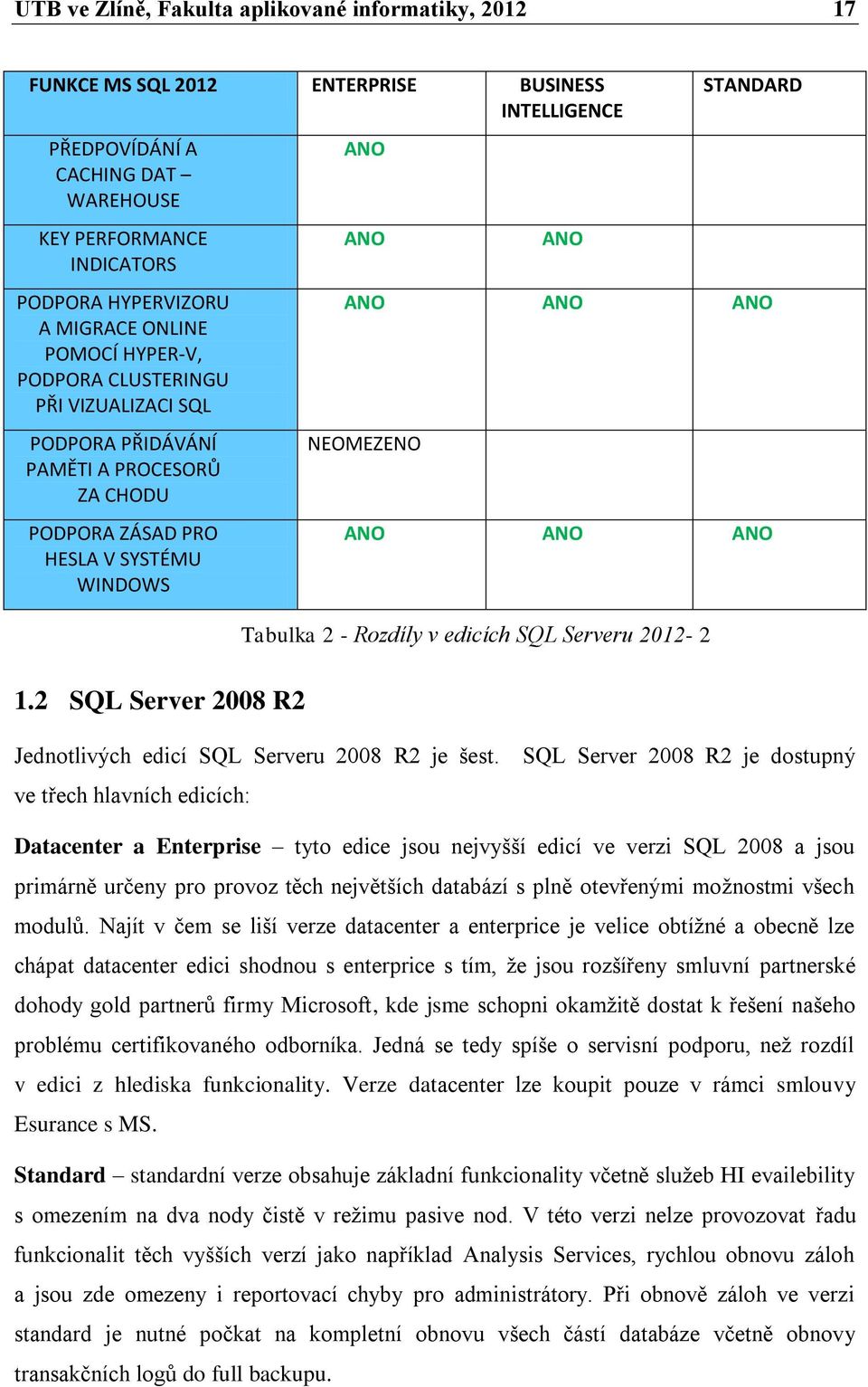 2 SQL Server 2008 R2 ANO ANO ANO STANDARD ANO ANO ANO NEOMEZENO ANO ANO ANO Tabulka 2 - Rozdíly v edicích SQL Serveru 2012-2 Jednotlivých edicí SQL Serveru 2008 R2 je šest.