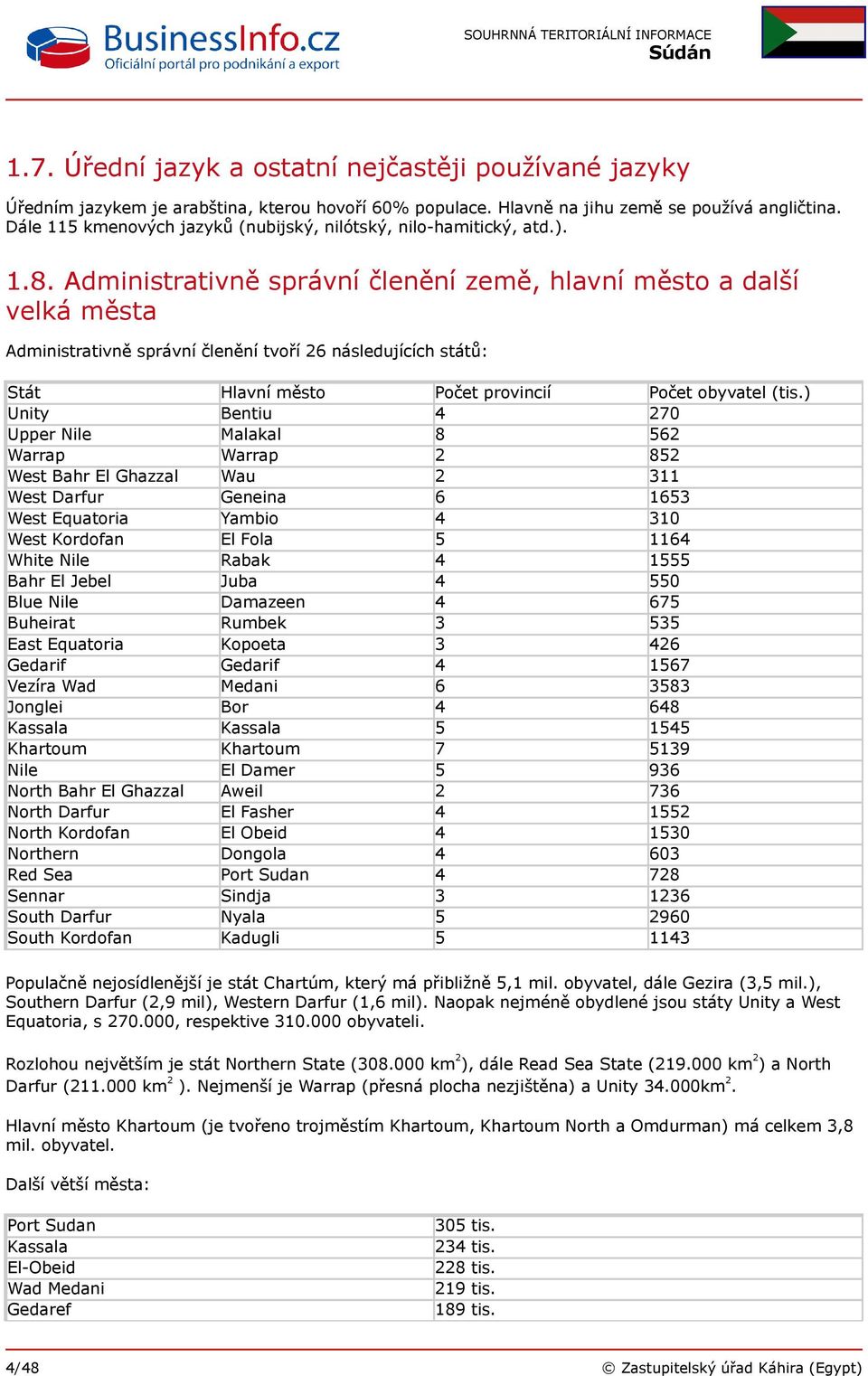 Administrativně správní členění země, hlavní město a další velká města Administrativně správní členění tvoří 26 následujících států: Stát Hlavní město Počet provincií Počet obyvatel (tis.