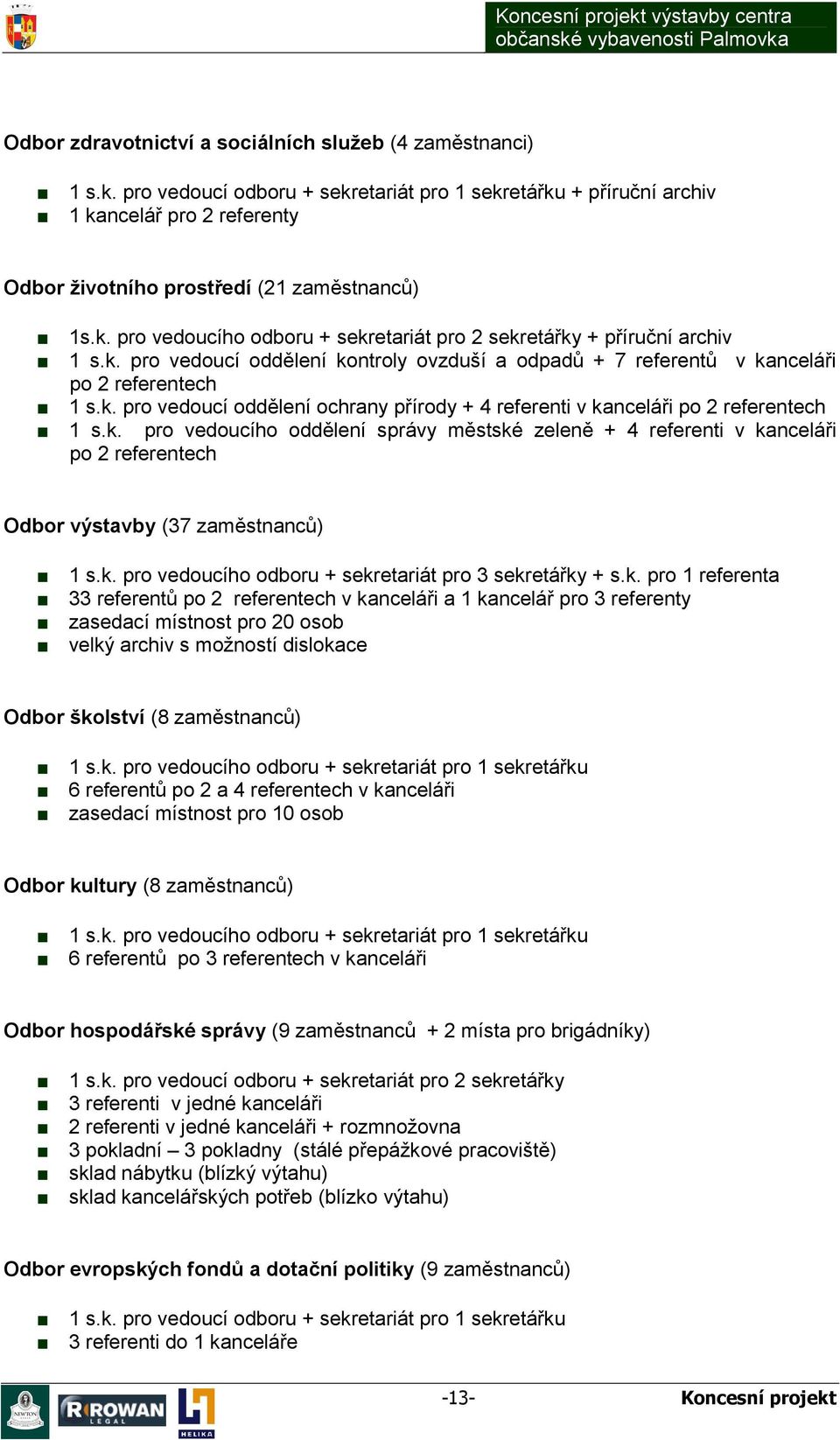 k. pro vedoucí oddělení kontroly ovzduší a odpadů + 7 referentů v kanceláři po 2 referentech 1 s.k. pro vedoucí oddělení ochrany přírody + 4 referenti v kanceláři po 2 referentech 1 s.k. pro vedoucího oddělení správy městské zeleně + 4 referenti v kanceláři po 2 referentech Odbor výstavby (37 zaměstnanců) 1 s.