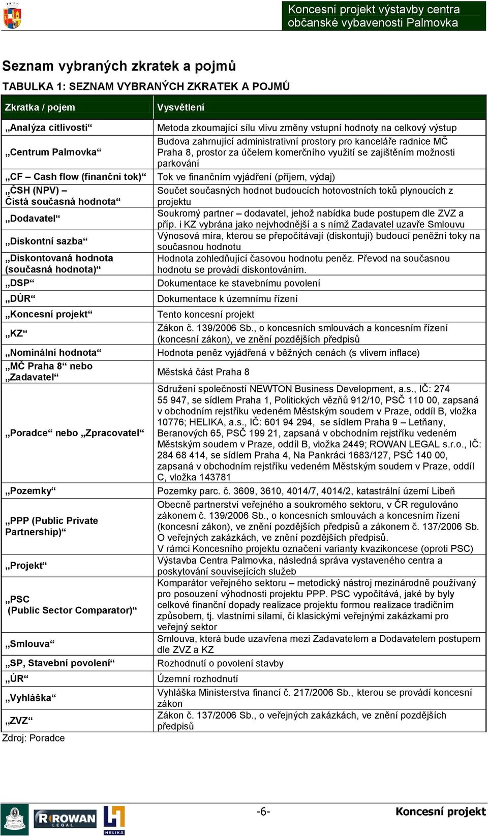 Projekt PSC (Public Sector Comparator) Smlouva SP, Stavební povolení ÚR Vyhláška ZVZ Zdroj: Poradce Vysvětlení Metoda zkoumající sílu vlivu změny vstupní hodnoty na celkový výstup Budova zahrnující