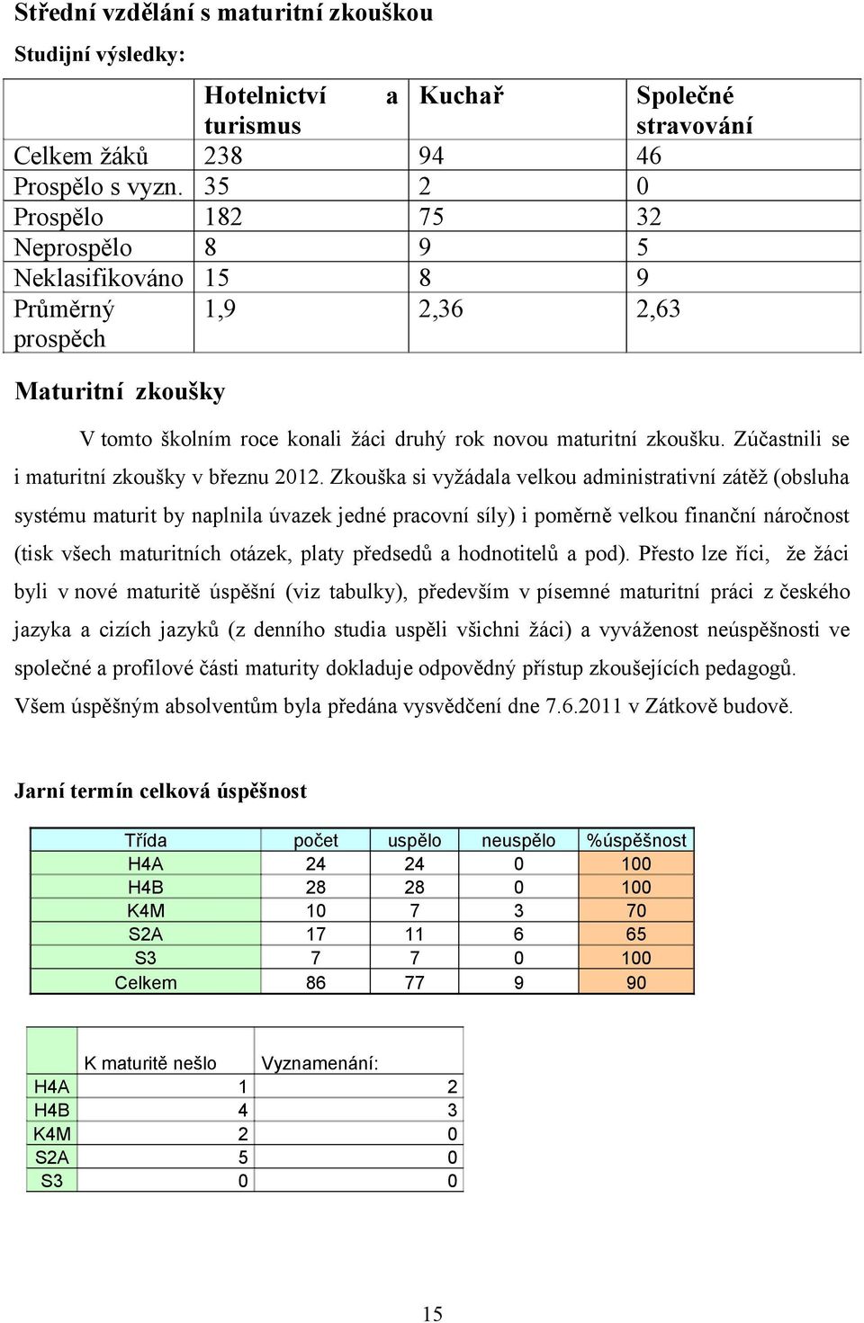 maturitní zkoušku. Zúčastnili se i maturitní zkoušky v březnu 2012.