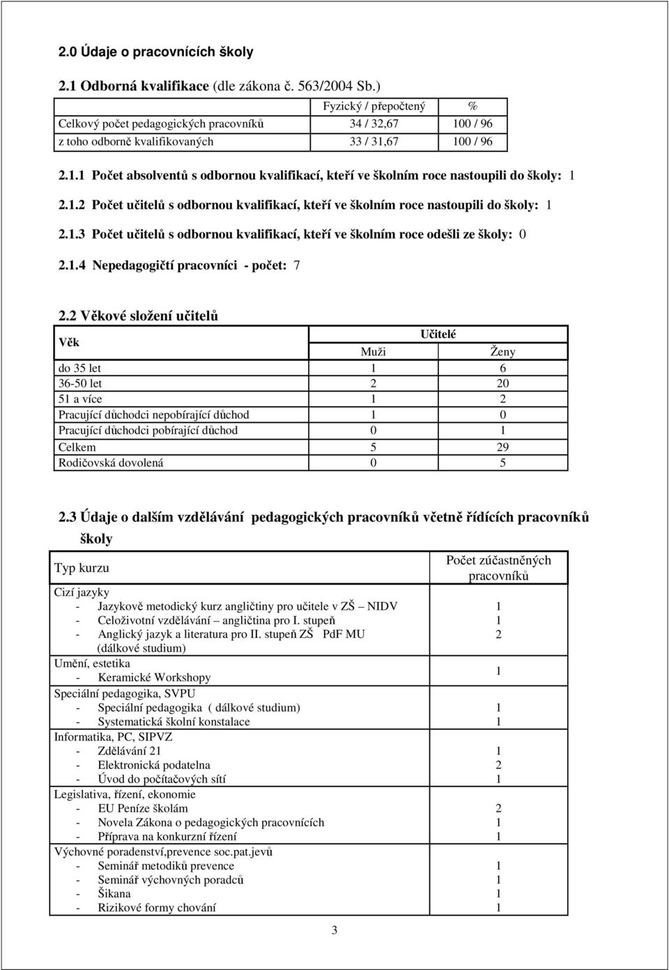 . Počet absolventů s odbornou kvalifikací, kteří ve školním roce nastoupili do školy: 2..2 Počet učitelů s odbornou kvalifikací, kteří ve školním roce nastoupili do školy: 2.