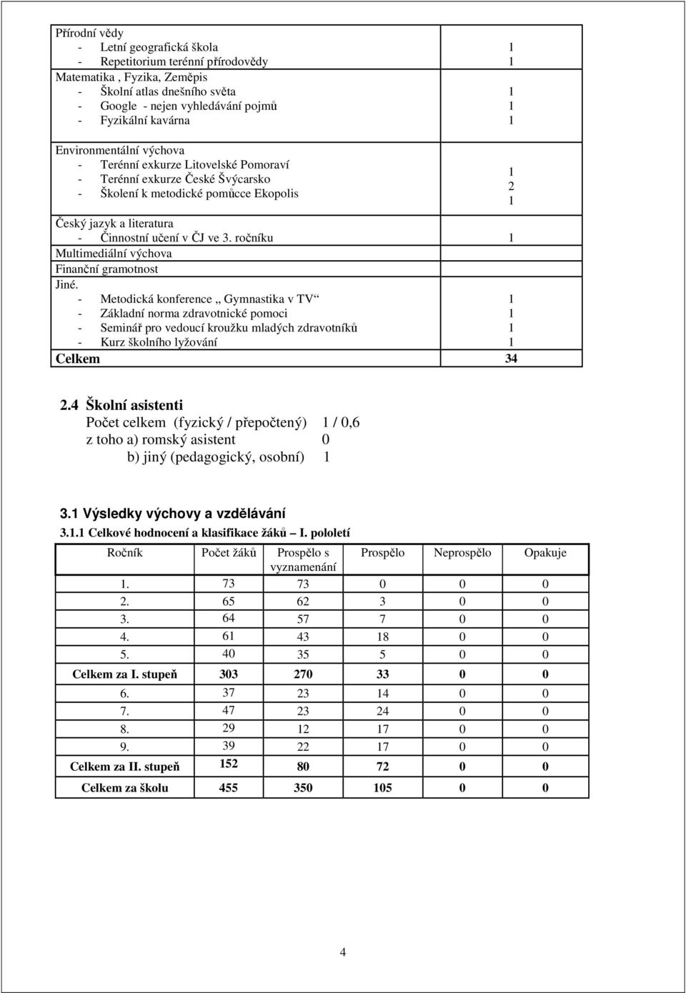 ročníku Multimediální výchova Finanční gramotnost Jiné.