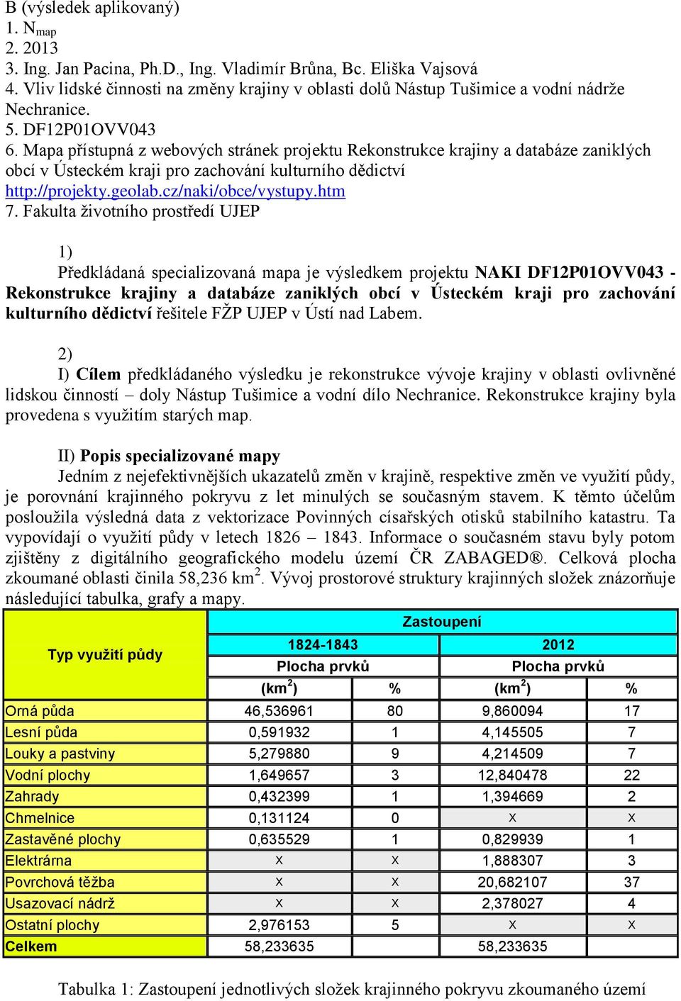 Mapa přístupná z webových stránek projektu Rekonstrukce krajiny a databáze zaniklých obcí v Ústeckém kraji pro zachování kulturního dědictví http://projekty.geolab.cz/naki/obce/vystupy.htm 7.